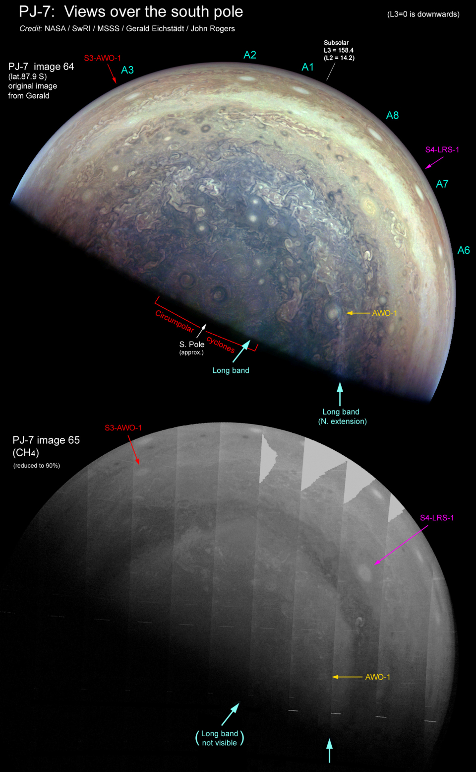 s pole with labels